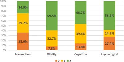 Association of intrinsic capacity with functional ability, sarcopenia and systemic inflammation in pre-frail older adults